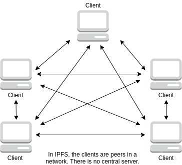 人民云網(wǎng)采用IPFS技術(shù)，F(xiàn)IL幣前景看好 開(kāi)啟互聯(lián)網(wǎng)數(shù)據(jù)服務(wù)新紀(jì)元