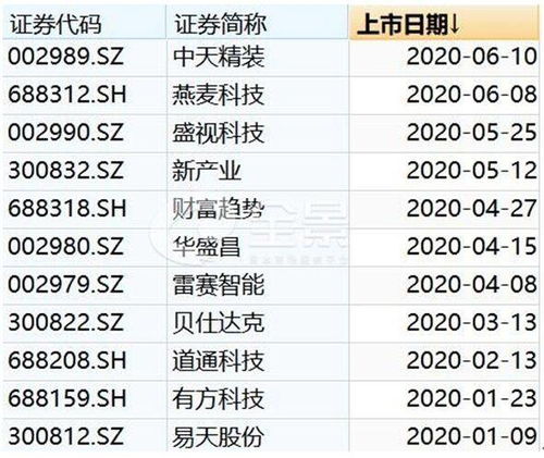 上市護(hù)航不停步，互聯(lián)網(wǎng)數(shù)據(jù)服務(wù)全景助力深圳上市公司數(shù)量躋身全國(guó)第二